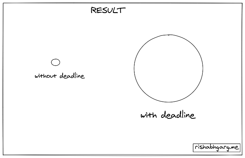 result deadline