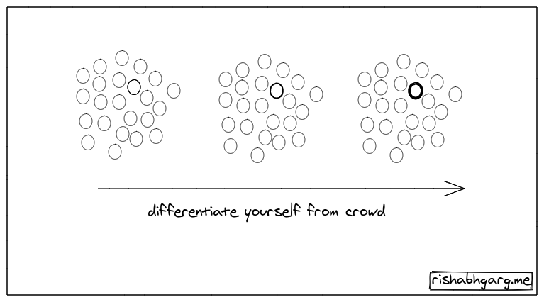 differentiate yourself from crowd