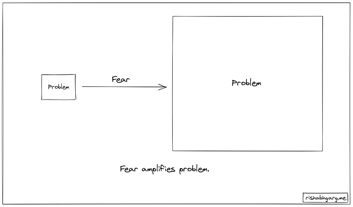 fear amplifies problem