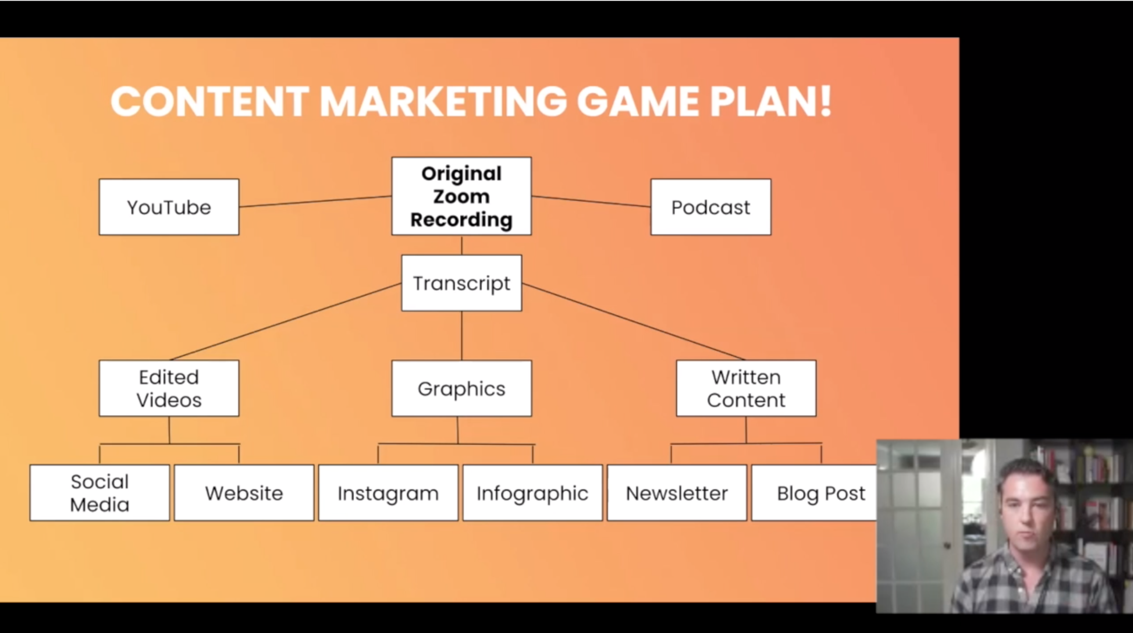 I think this content creation flow chart is a great visual