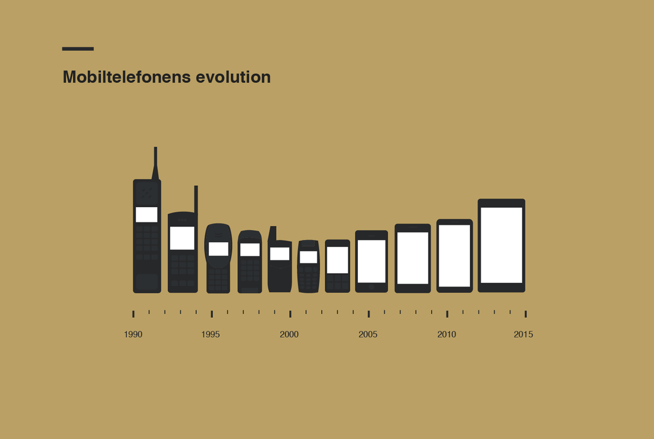 https://www.dailyinfographic.com/mobile-phone-size-evolution